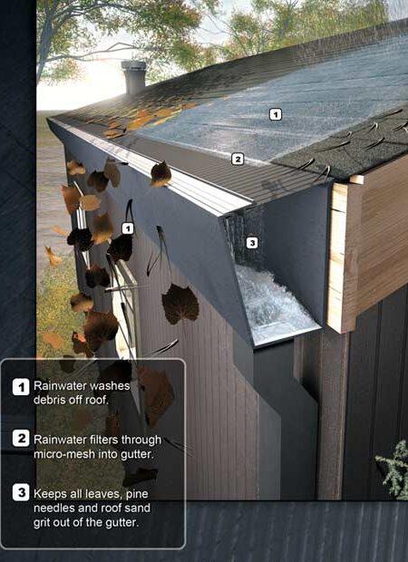 How rain gutters work