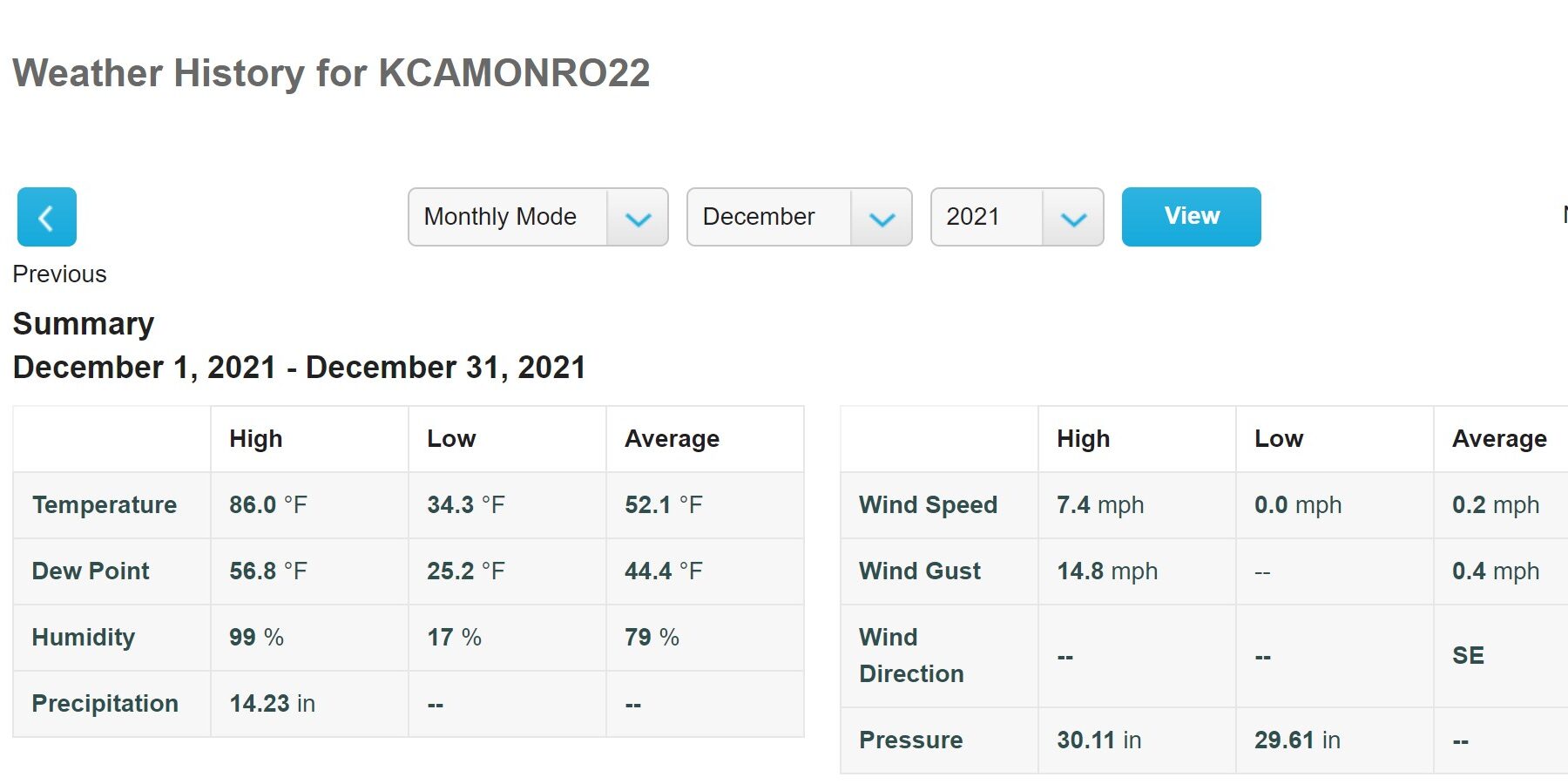 Monrovia weather data