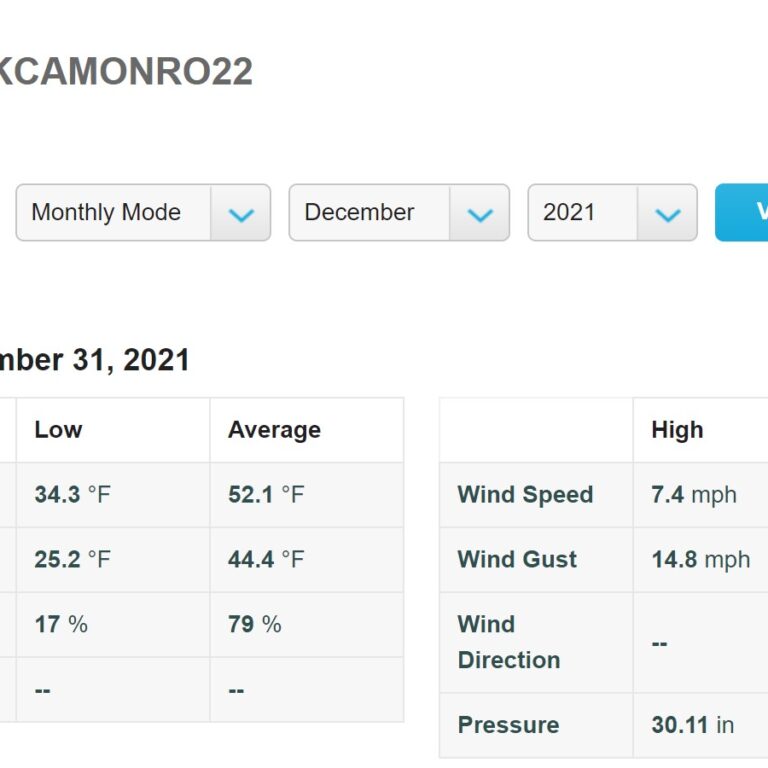 Screenshot 2021-12-30 095402 Monrovia weather data