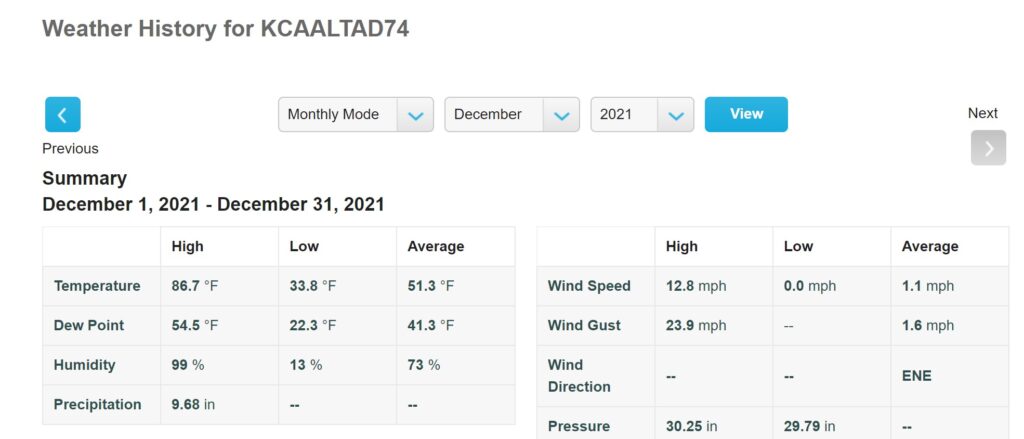 Altadena weather chart