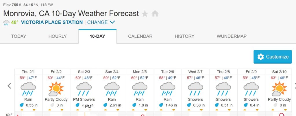 Screenshot of weather graph